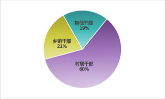 村居干部成上半年“蠅貪”重點(diǎn) 中紀(jì)委數(shù)據(jù)揭示基層反腐新動向